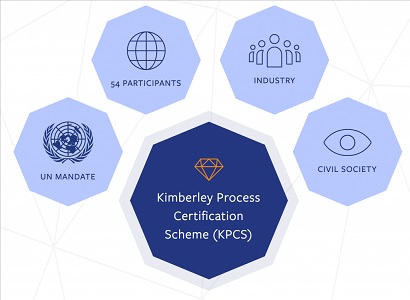 Kimberley Process